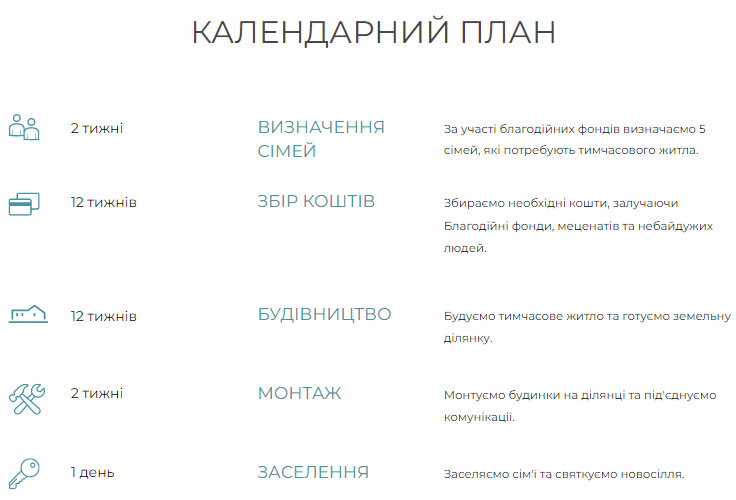 Украинским семьям раздадут комфортные домики: как они выглядят и кто получит жилье